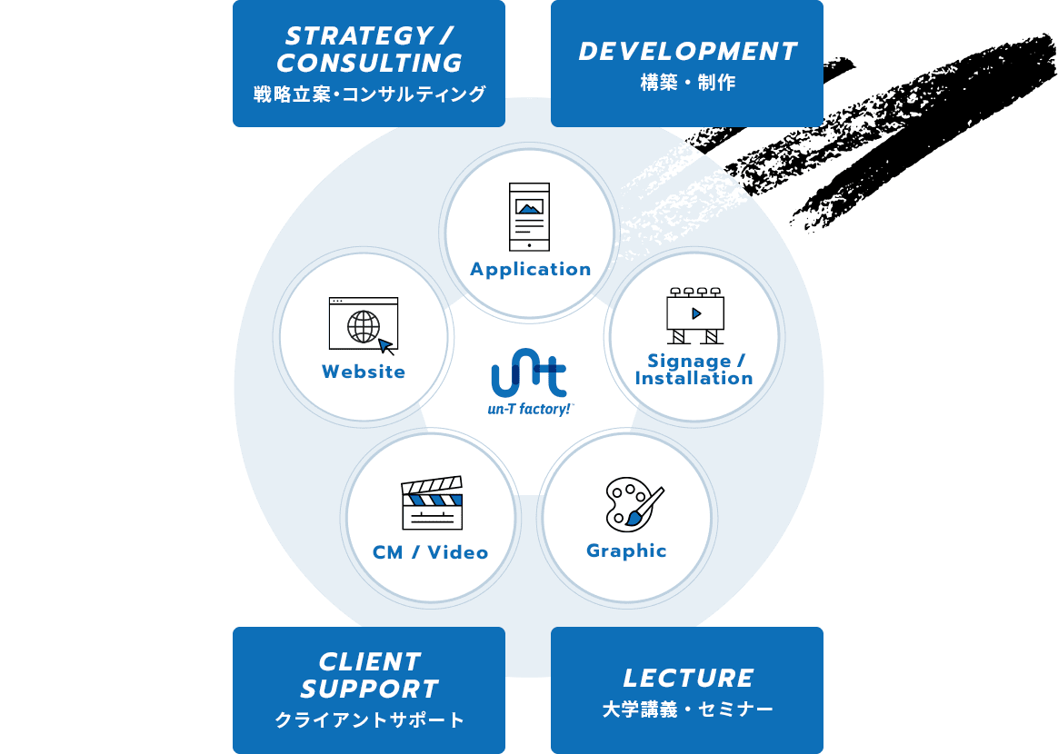 私たちだからできることの概念図