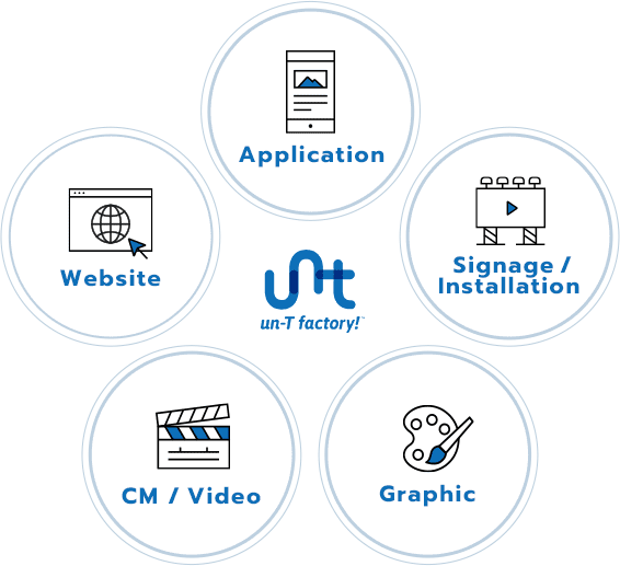 Application, Signage / Installation, Graphic, CM / Video, Website
