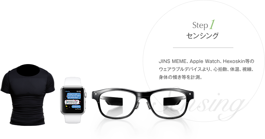 センシング JINE MEME、Apple Watch、Hexoskin等のウェアラブルデバイスより、心拍数、体温、視線、身体の傾き等を計測。